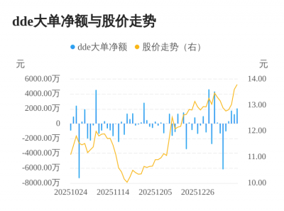 中原内配主力资金持续净流入，3日共净流入508