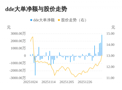 海能实业主力资金持续净流入，3日共净流入635