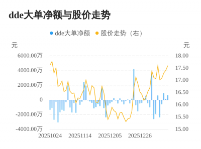 国林科技主力资金持续净流入，3日共净流入171
