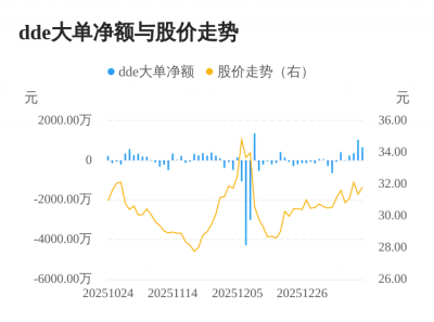 澳弘电子主力资金持续净流入,3日