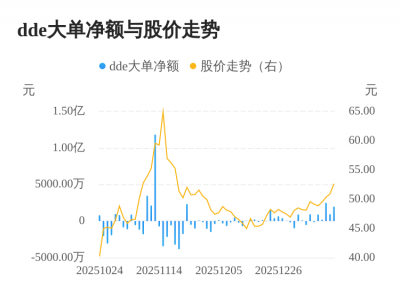 信德新材主力资金持续净流入，3日共净流入542