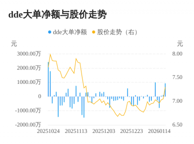 湖南海利主力资金持续净流入，3日