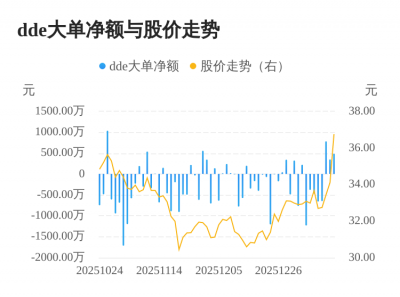 海泰科主力资金持续净流入，3日共