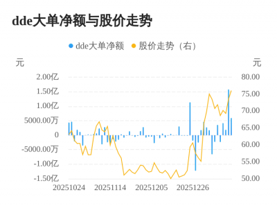 恒烁股份主力资金持续净流入，3日
