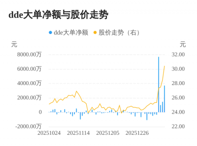 键邦股份主力资金持续净流入，3日