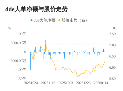 天能重工主力资金持续净流入，3日共净流入287