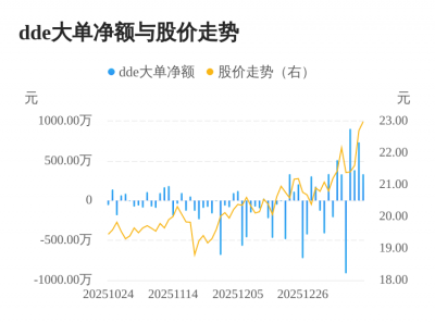 宏鑫科技主力资金持续净流入，3日