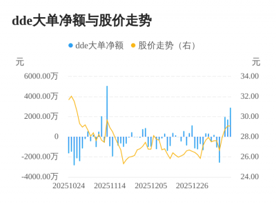 天山电子主力资金持续净流入，3日共净流入659