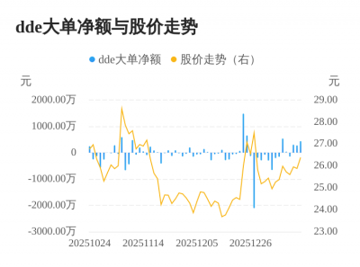 通业科技主力资金持续净流入,3日