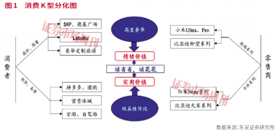 消费市场新年焕新,板块迎来共振拐点!
