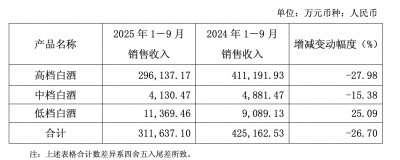利润腰斩、实控人5年套现10亿，口