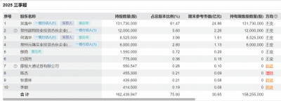 单日市值蒸发超4亿元！天元智能董事长被留置调