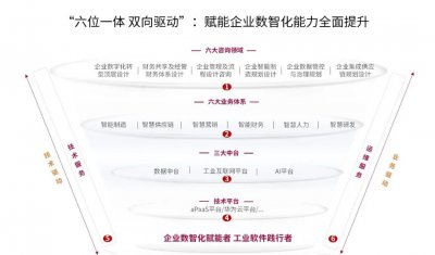 赛意信息与浙江黎明签署战略合作，共筑汽车智