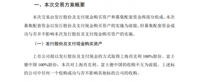 000670，公布重大资产重组！明天复牌！