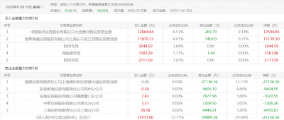 集合竞价1.29亿元埋伏海格通信 “陈小群”真的休