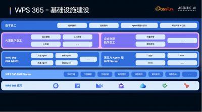 WPS 365 亮相超级智能体系统架构峰会：新协同时代