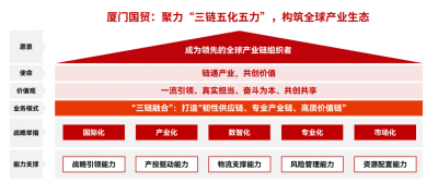 厦门国贸发布新五年发展战略规划