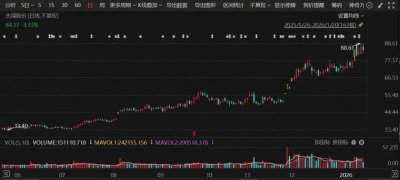 3倍牛股，要给员工奖励奔驰、宝马