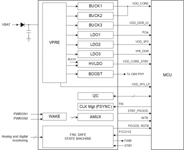 杰华特车规级「芯」组合，破解汽车网关/智驾系