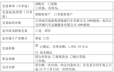未扭亏先接盘!江西长运拟1655万元买下两家亏损