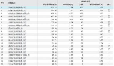 深耕固本 拓疆赋能 浙商证券债券投行向全国一流