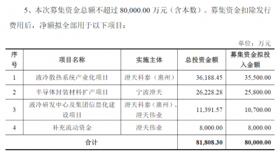 6倍牛股澄天伟业拟定增募资8亿元加码热门赛道，