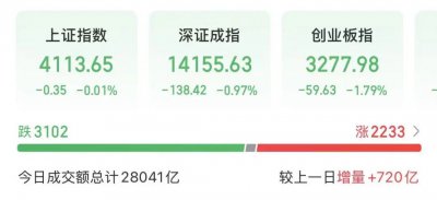 尾盘直线涨停！超24万手封单