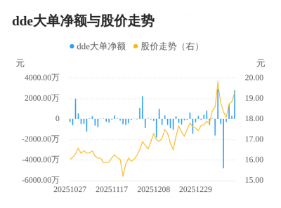 必创科技主力资金持续净流入，3日共净流入455