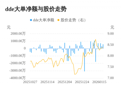 金明精机主力资金持续净流入,3日共净流入161
