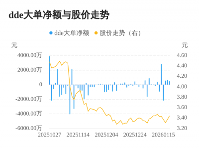 八一钢铁主力资金持续净流入,3日