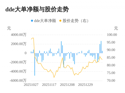 敏芯股份主力资金持续净流入，3日