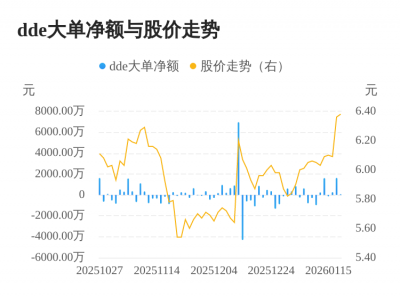 银星能源主力资金持续净流入，3日