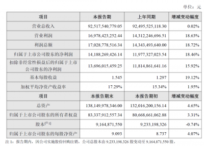 海康威视发布2025年度业绩快报