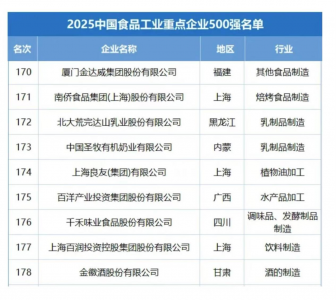 2025中国食品企业500强出炉，千禾味