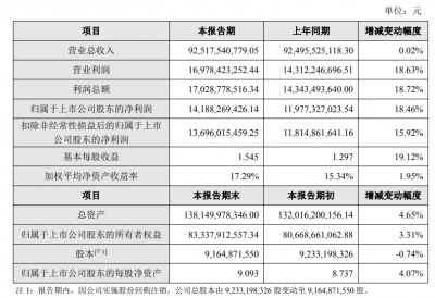 海康威视2025年业绩快报出炉！净利