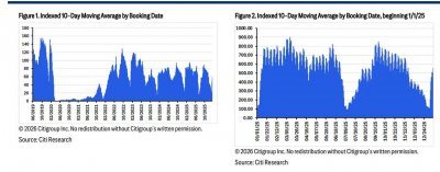 航司财报季即将到来 花旗押注商务出行点燃新一