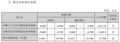 盈利变亏损！15GW项目早已停产！一跨界光伏企业