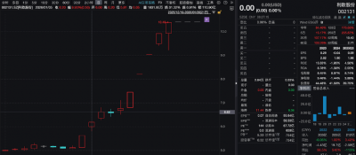 AI应用概念龙头002131核查完毕,明日复牌