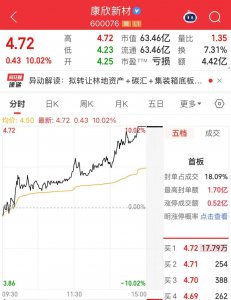 溢价超430%!康欣新材拟跨界收购半导体资产,上