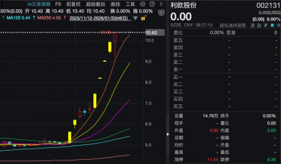 AI应用大牛股，完成核查，今日复牌