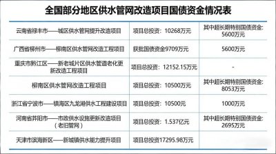 水表能进国债项目吗?关键不在“