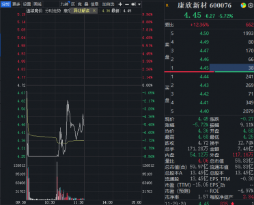 跨界半导体，交易所五连问！6000
