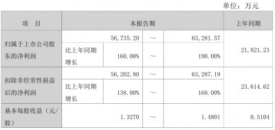 黔源电力：预计2025年净利润同比增
