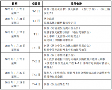 艾为电子可转债发行安排