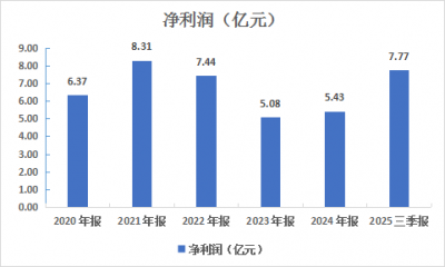 高能环境：技术创新驱动，全产业链协同，危废