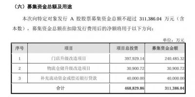 “胖改”下的永辉超市去年关店381家,产生超1