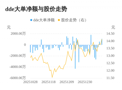 森霸传感主力资金持续净流入，3日共净流入170