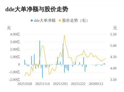 闽发铝业主力资金持续净流入，3日共净流入335