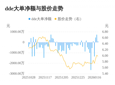 华昌化工主力资金持续净流入，3日共净流入129