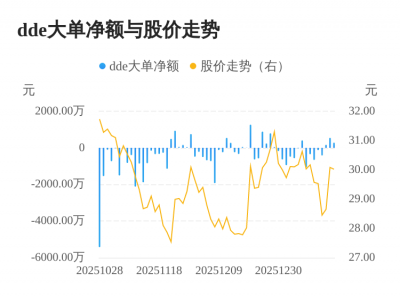 汇通能源主力资金持续净流入,3日